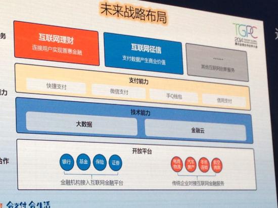 圈内人揭秘腾讯征信业务的真实面目