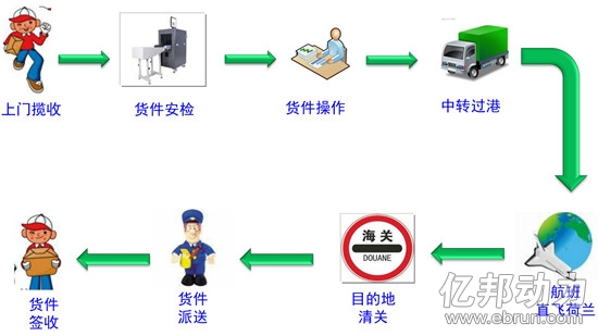 顺丰欧洲小包