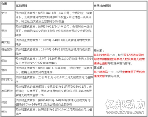 1212万能盛典无线端分会场明细