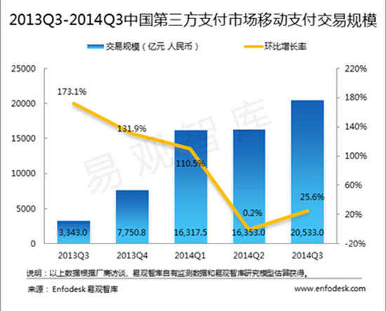 移动支付