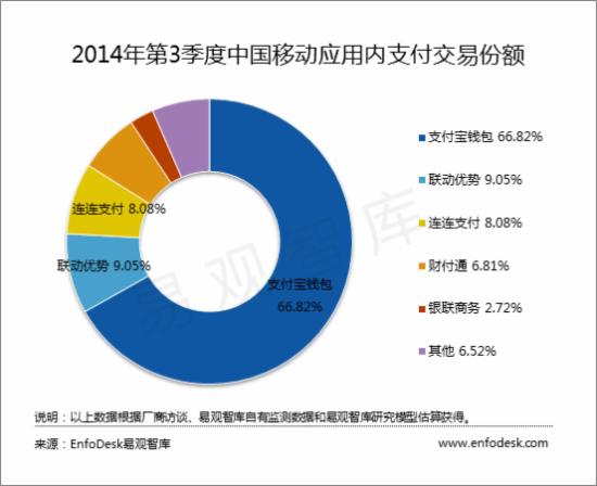 移动支付