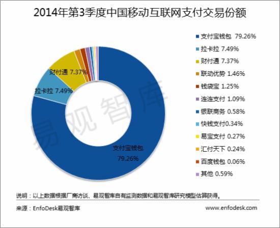 移动支付