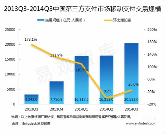 移动支付