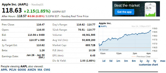 苹果股价