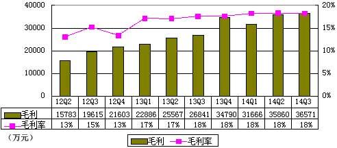 当当财报图解3