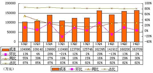 当当财报图解2