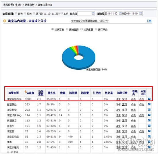 宝尊刷流量