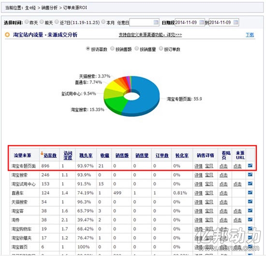 宝尊刷流量