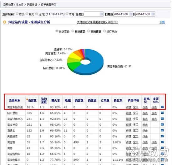 宝尊电商刷流量