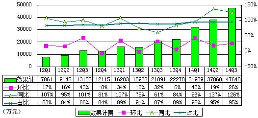 去哪儿网