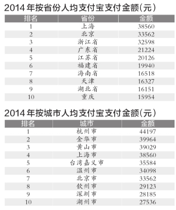 支付宝对账单