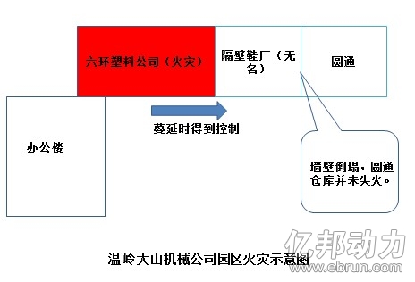 圆通回应温岭火灾事件