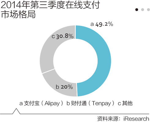 支付宝