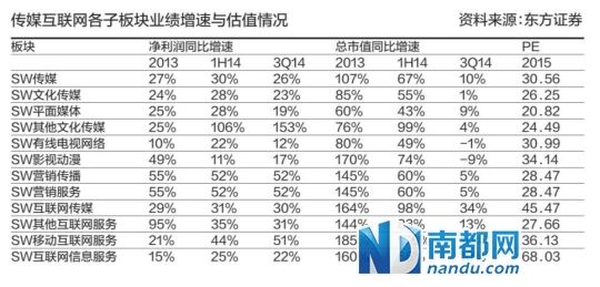 乐视网：明年广告费将提价