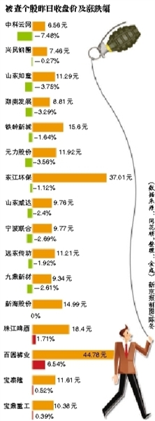 隐蔽性强类庄股操纵模式抬头，证监会称已对涉嫌机构和个人立案调查