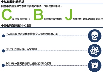 被叫卖的乘客信息：十几元一条