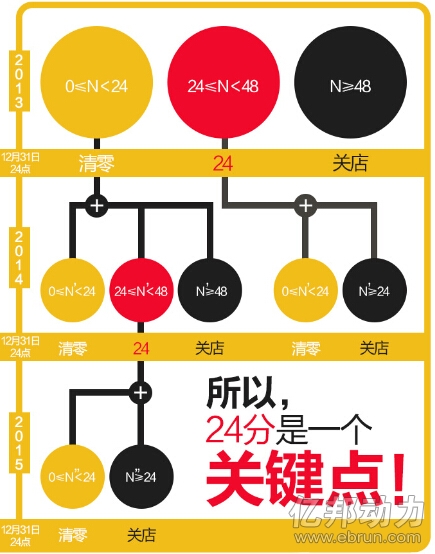 出售假冒商品违规扣分图解