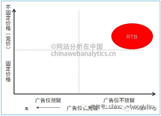 【干货】教你读懂PMP私有广告交易市场