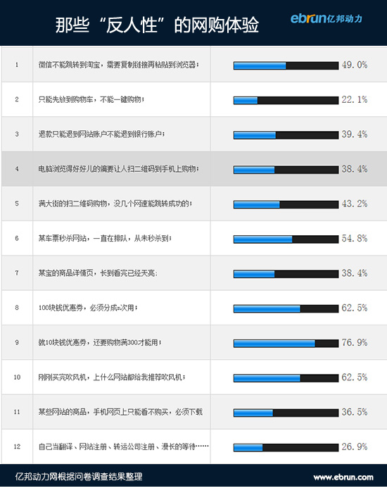 网购体验