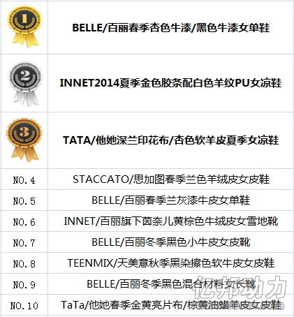 优购2014年女鞋销售TOP10