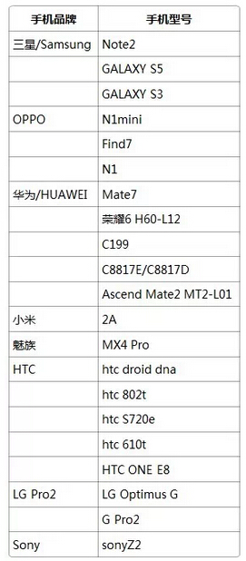 支付宝钱包可为6城公交卡充值北京须跳转