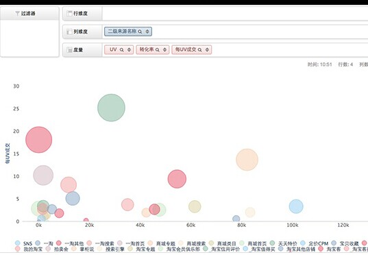 数云发布全新报表设计器对接淘宝御膳房