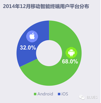 朋友圈投广告的准则是什么？