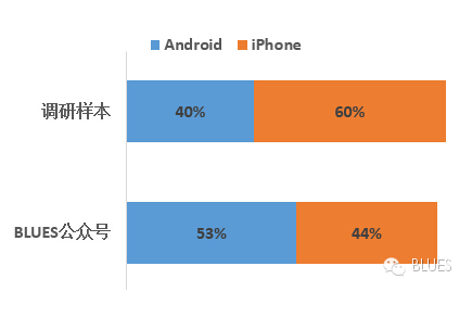 朋友圈投广告的准则是什么？