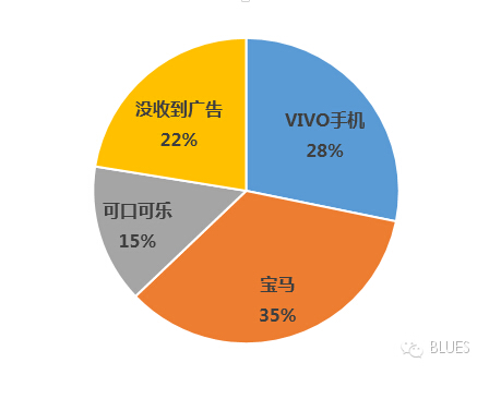 朋友圈投广告的准则是什么？