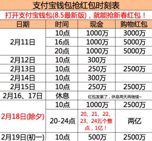 支付宝钱包再放6亿元红包