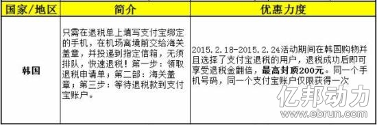 韩国地区的参与商家