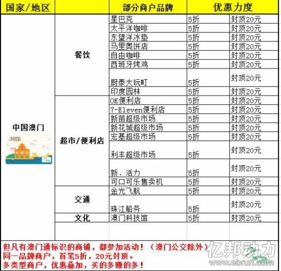 澳门地区的参与商家