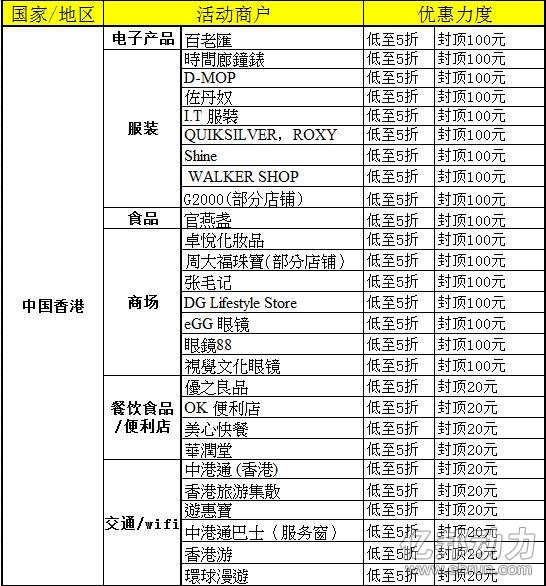 香港地区的参与商家