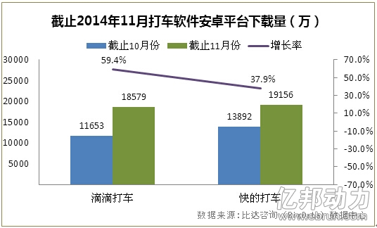 滴滴快的合并后4大神预测