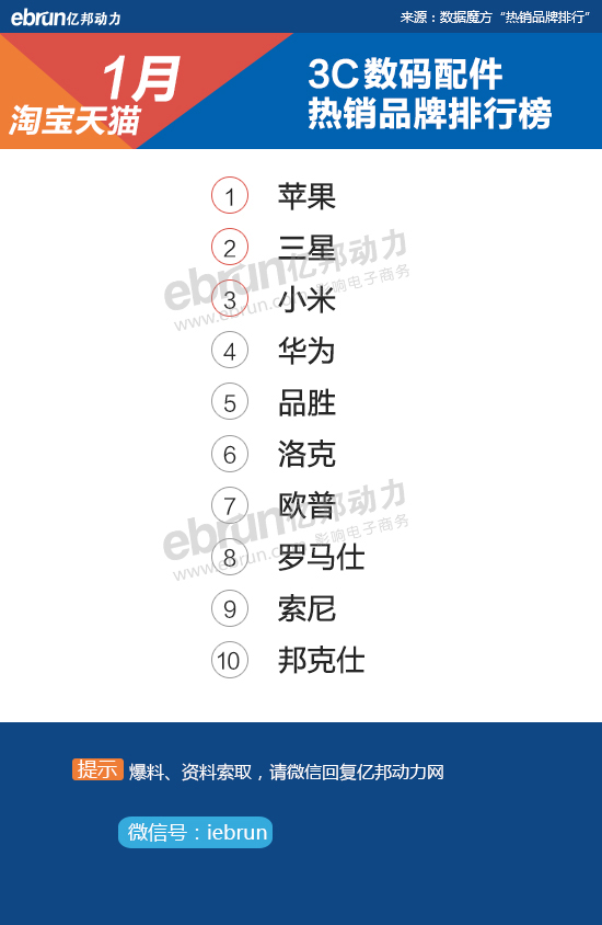 【淘宝1月热销榜】42类目TOP10+数据详解