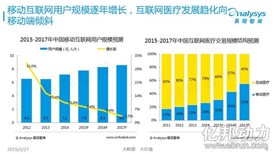 2014移动医疗市场融资超$6亿