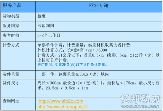 顺丰欧洲专递服务基本信息