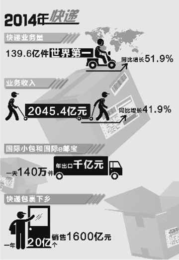 马军胜：建设”五个邮政“向快递强国发展