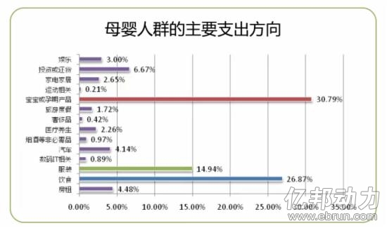 母婴消费品大数据：网购渠道占比达55%