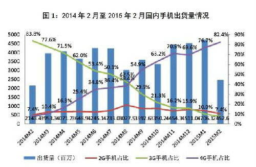 工信部：国内手机用户达12.9亿