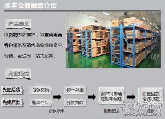 顺丰启动仓储贷款