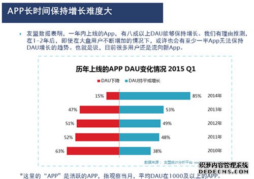 友盟平台覆盖的App量超过 52 万款